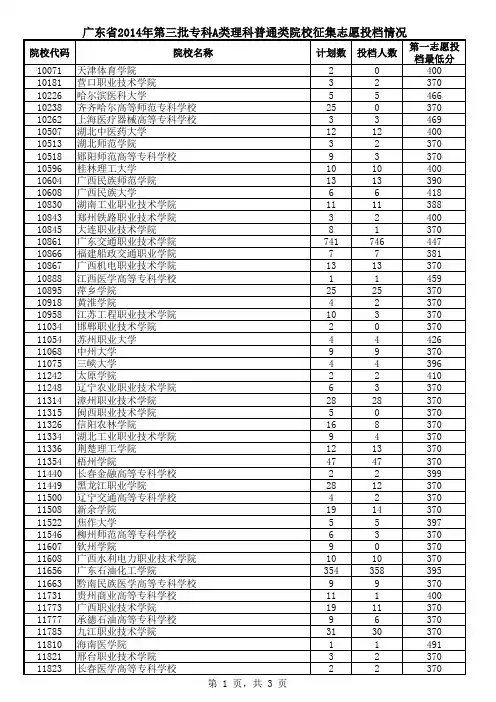 广东省2014年第三批专科A类理科普通类院校征集志愿投档情况