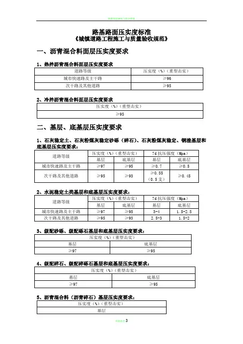路基路面压实度标准(城镇道路验收标准)