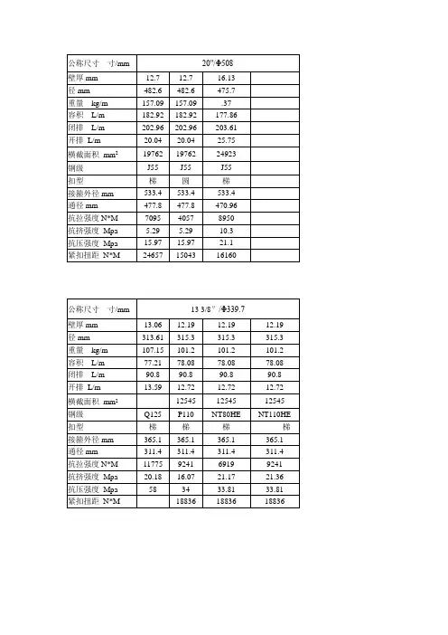 常用套管全参数资料