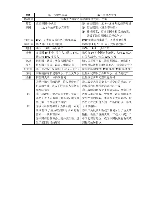 两次世界大战比较表