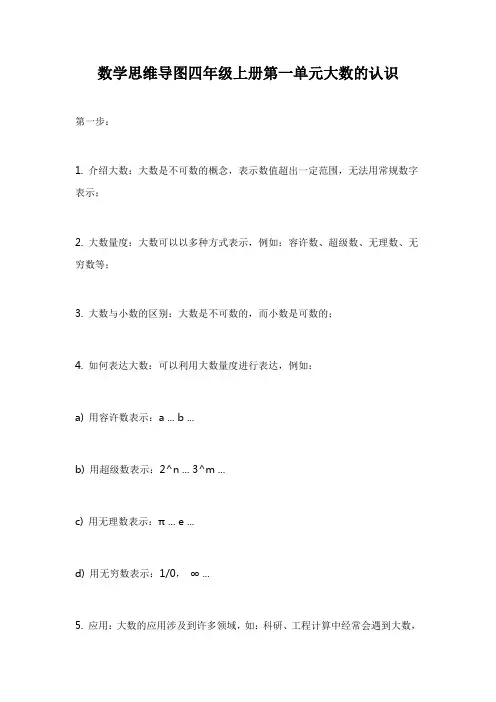数学思维导图四年级上册第一单元大数的认识