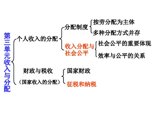 一轮复习第八课.财政与税收