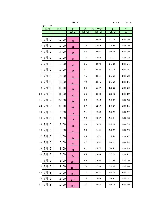 xx调洪演算(包含公式、连接、成果)