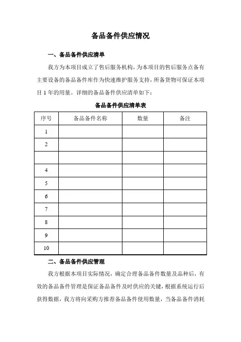 备品备件供应情况