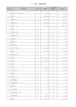 山东省轨道交通人工、材料、机械单价表(2019)