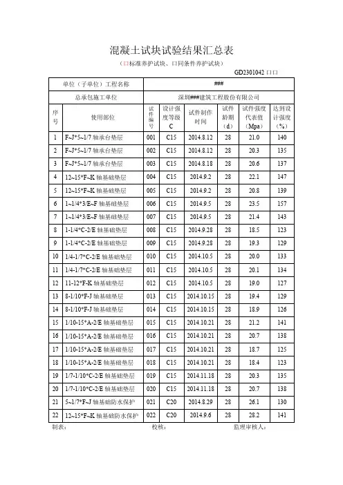 28天标养混凝土试块试验结果汇总表