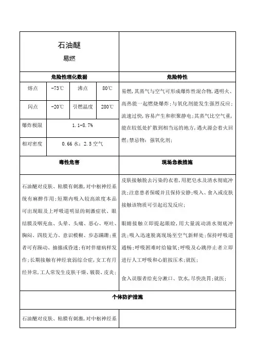 石油醚职业危害告知卡