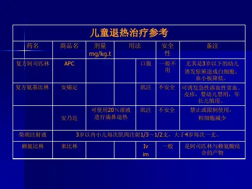 医学专题儿童医院有关儿童用药的指导意见