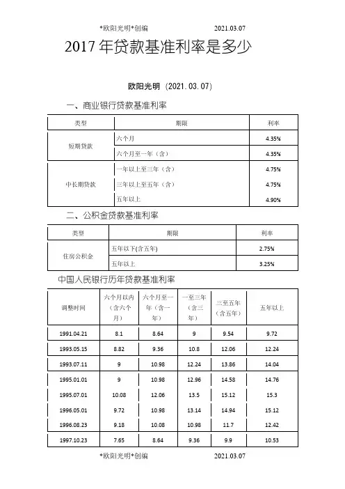 2021年中国人民银行历年贷款基准利率表