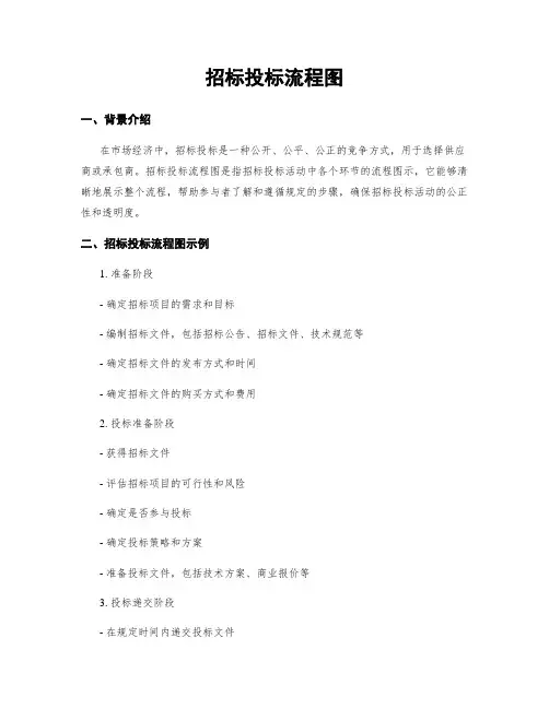 招标投标流程图