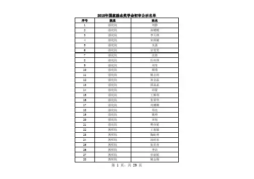 南京师范大学2015年国家励志奖学金初审公示名单