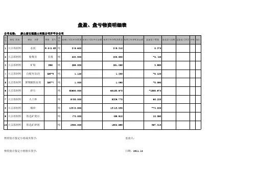 盘盈、盘亏物资明细表(12月)
