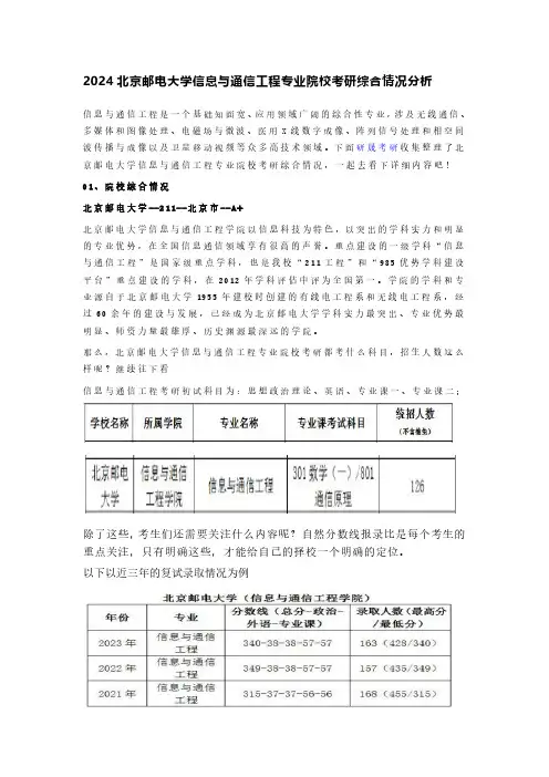 研晟考研--北京邮电大学信息与通信工程专业院校考研综合情况