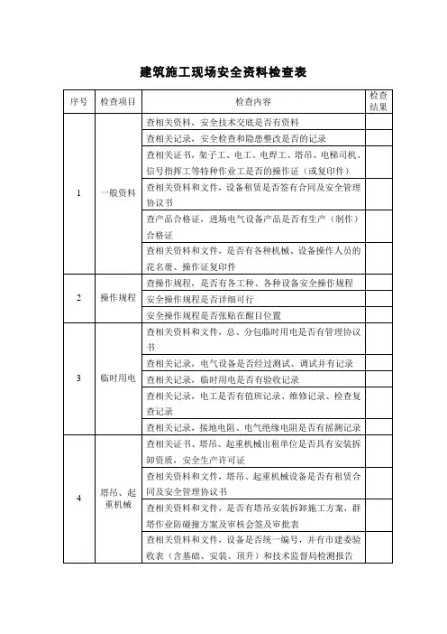 建筑施工现场安全资料检查表