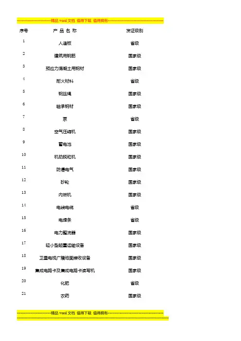 实行生产许可证制度管理的产品目录(工业类)
