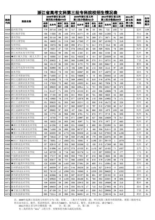浙江省高考文科第三批专科院校招生情况表(按高校代码排序)