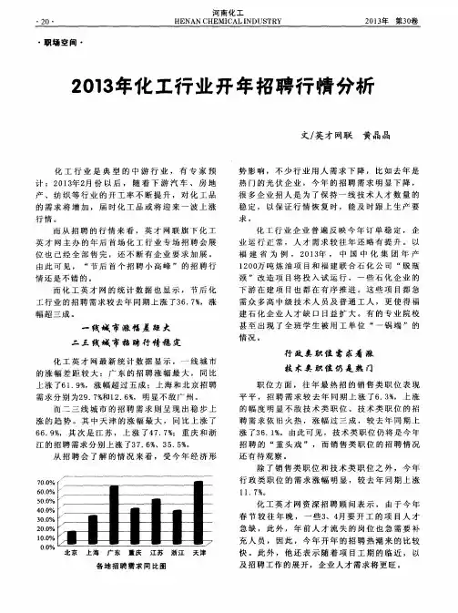 2013年化工行业开年招聘行情分析