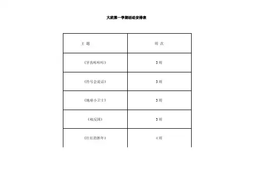 主题一：牙齿咔咔咔