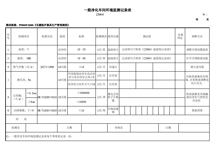 净化车间环境监测记录表
