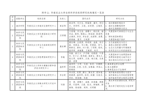 部批批校批研究机构
