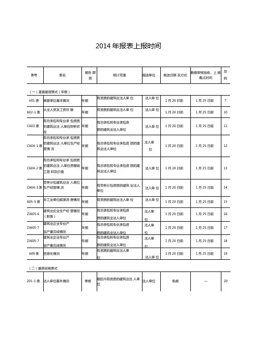 建筑业统计报表填报中应注意的几个问题