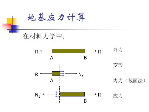 土力学PPT课件： 地基应力计算