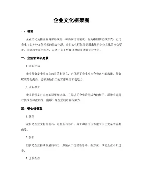 企业文化框架图