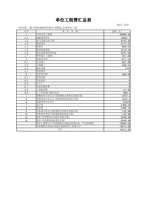 配电室预算表【实用资料】.xls