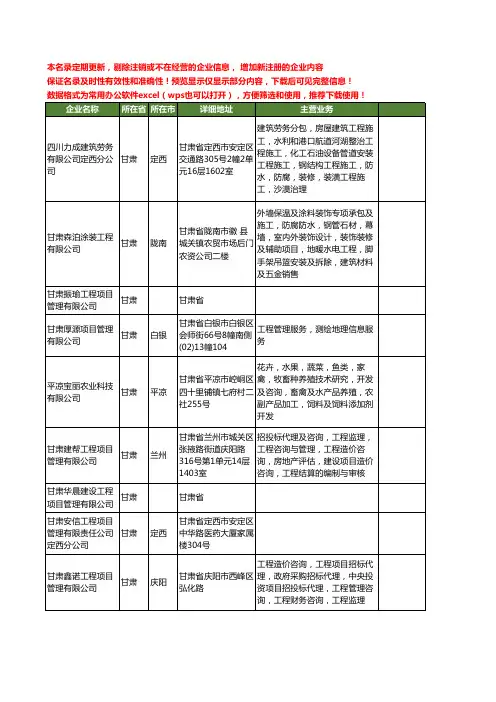 新版全国工程项目工商企业公司商家名录名单大全77家