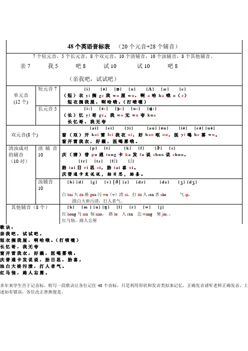 巧记48个音标