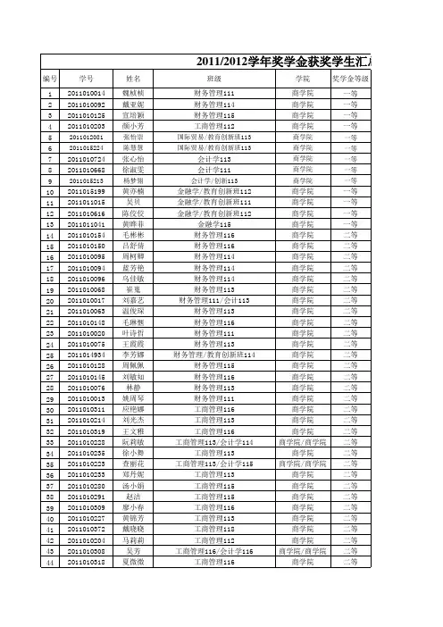 浙江万里学院2011-2012学年奖学金名单(商学院)