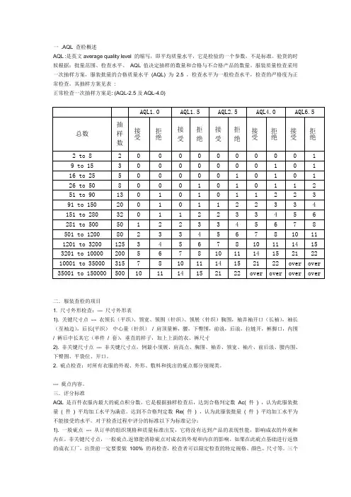 AQL 标准