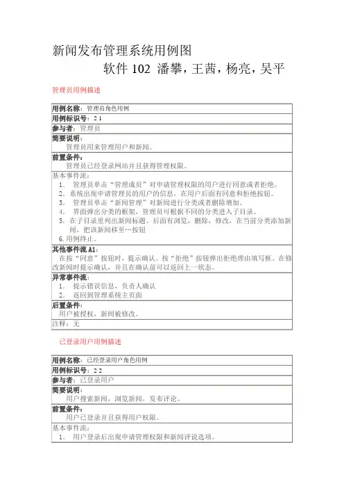 新闻发布管理系统用例图