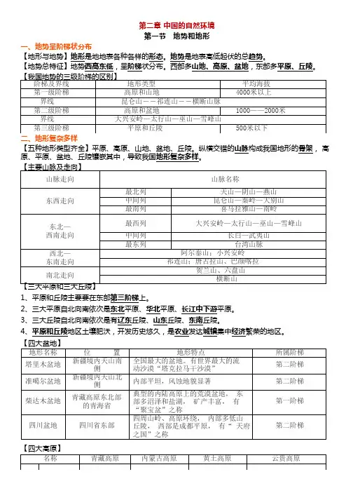 人教版地理八年级上册第二章《中国的自然环境》知识点