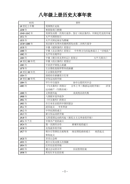 八年级上册历史大事年表