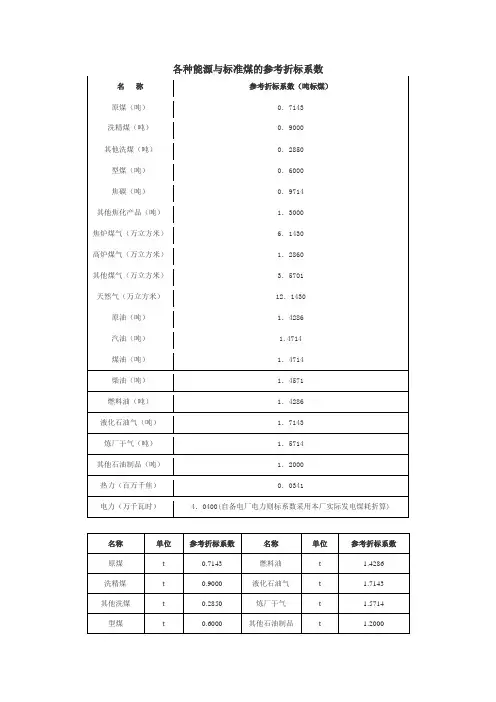 各种能源折标煤系数(完整版)