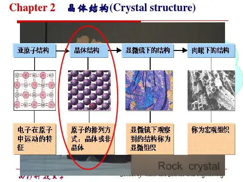 02第二章-晶体结构-基础-结合力和结合能-140903