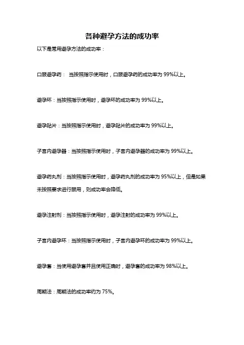 各种避孕方法的成功率
