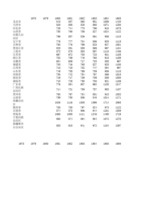 1978-2009年各个省份职工平均工资年度统计(国家统计局)