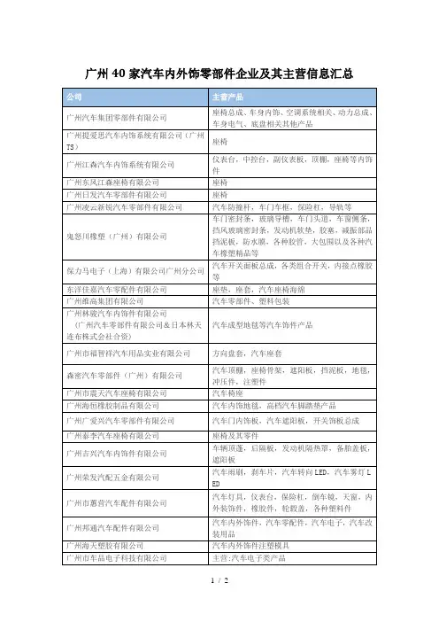 广州汽车零部件供应商