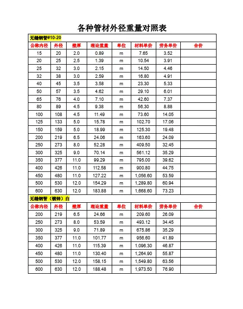 镀锌钢管壁厚及重量