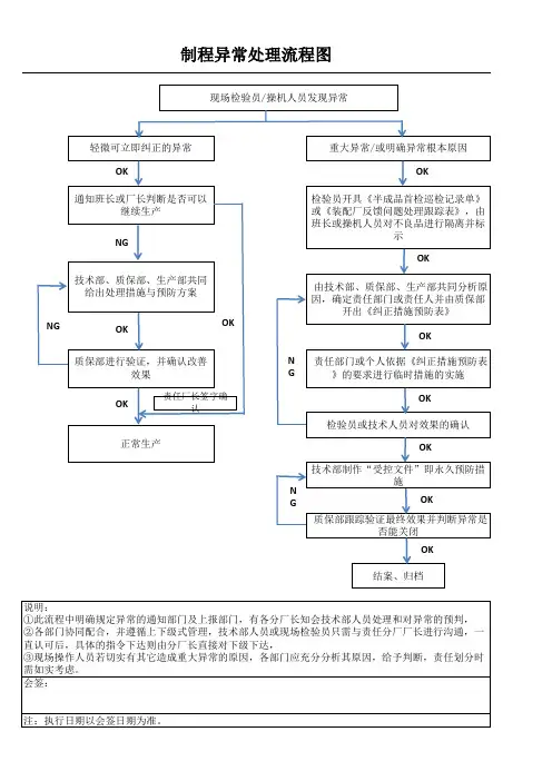 制程异常处理流程图