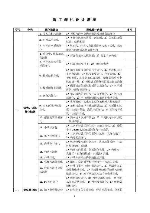 施工深化设计指引清单