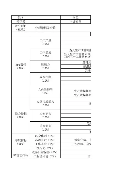 工厂管理人员绩效考核表