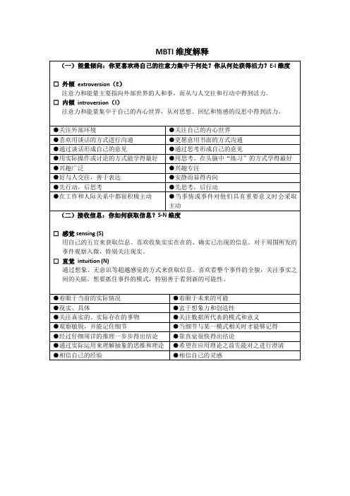 MBTI维度解释