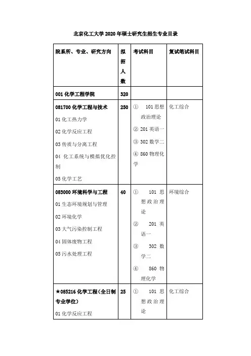 beijinghuagongzyml