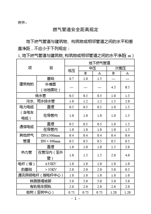 燃气管道安全距离规定