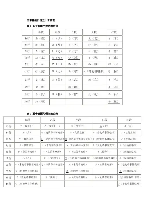 日语片假名与假名表