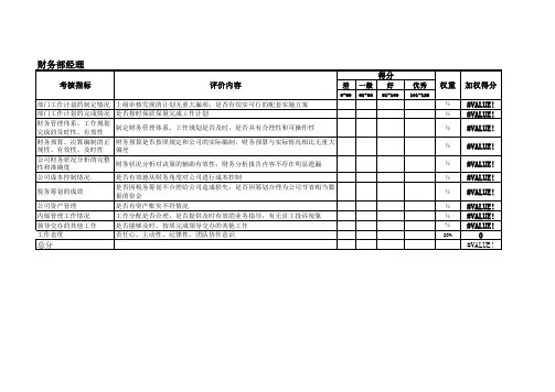 财务部经理绩效考核指标
