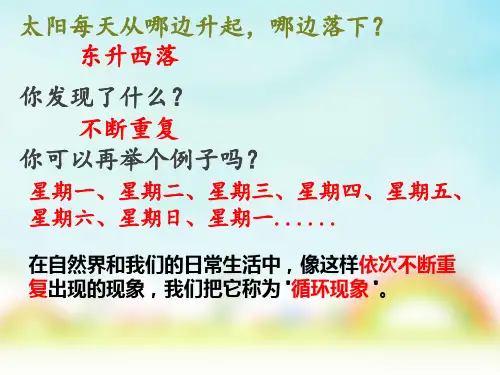 人教版五年级上册数学循环小数(课件)